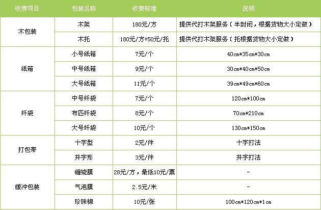 乳山市到进贤物流专线