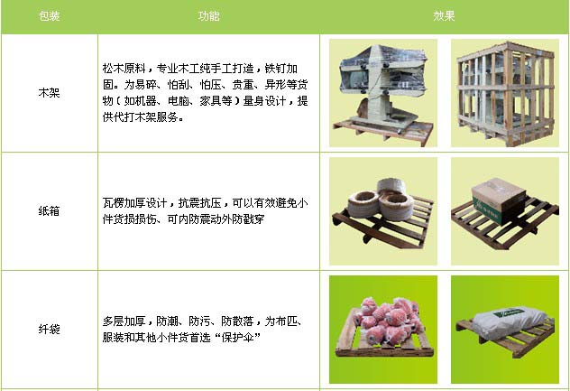 乳山市到进贤物流专线